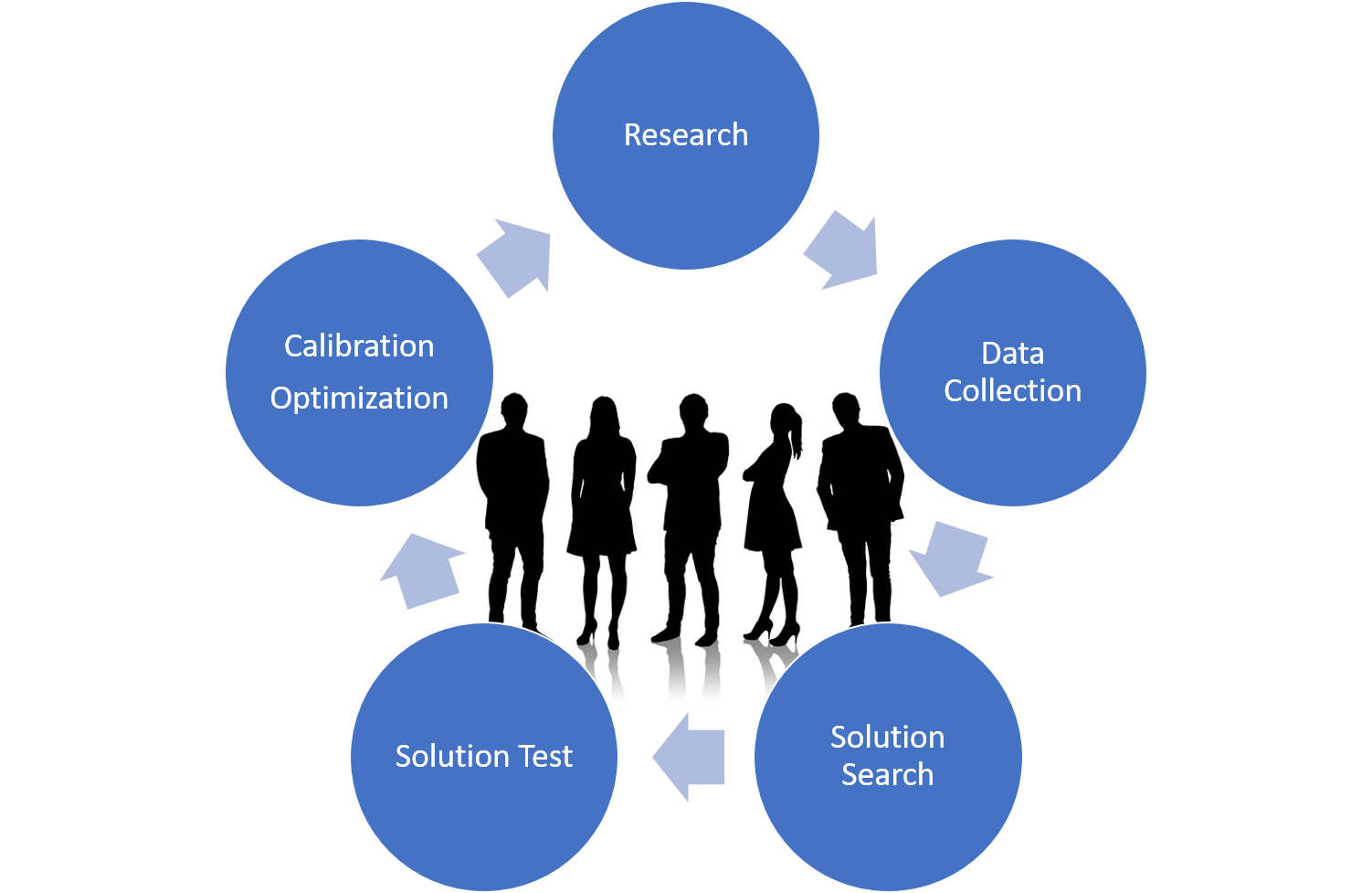 Business Intelligence and Data Science Process